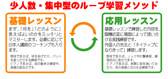 少人数・集中型のループ学習メソッド